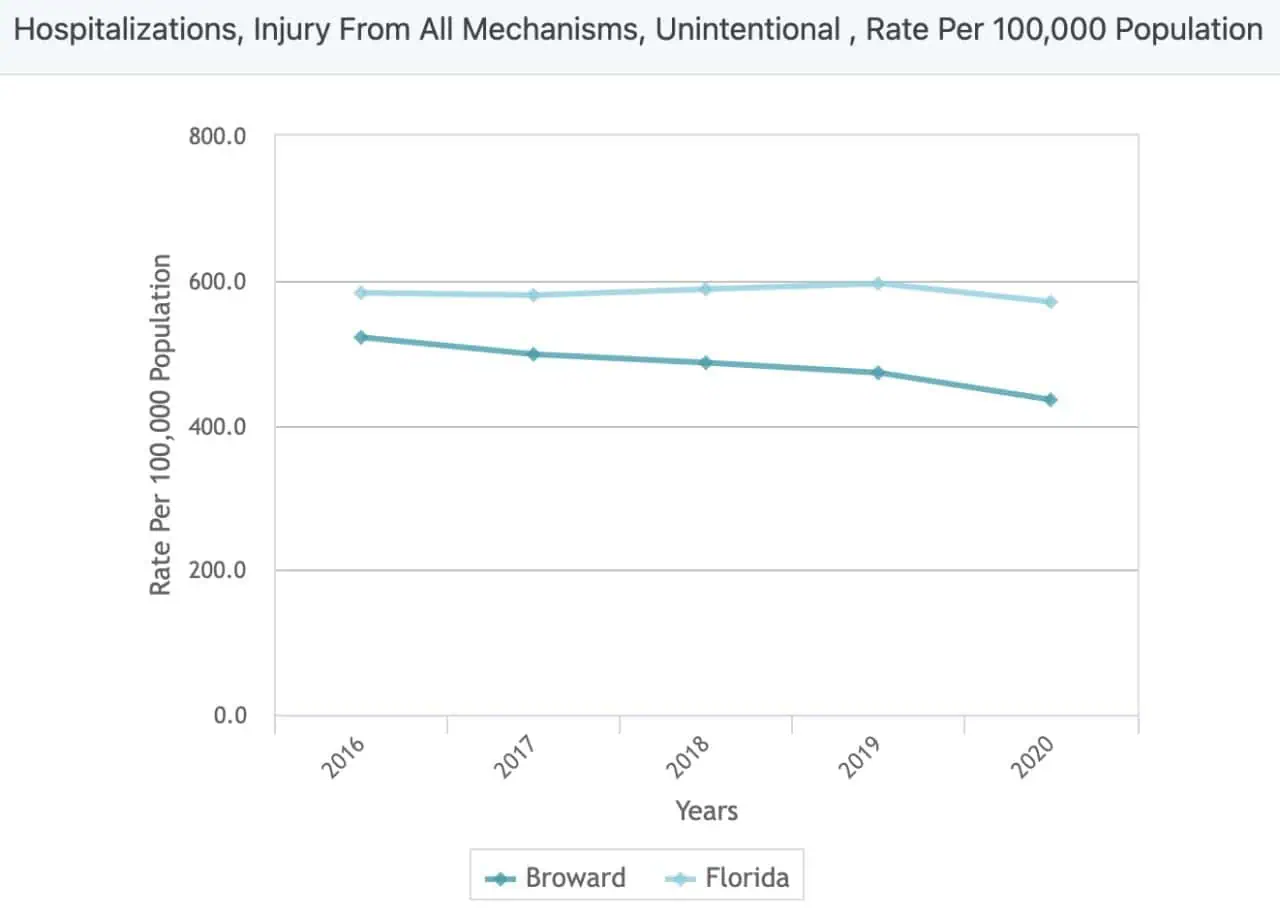 Motorcycle Speeding In The Wrong Lane And A Car Driving Towards Him